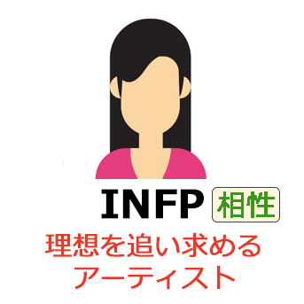 INFPの相性一覧